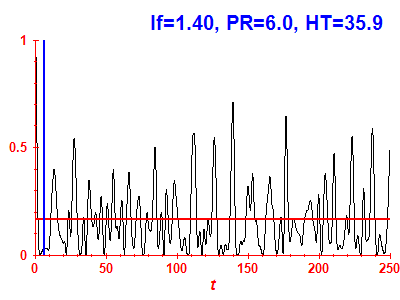Survival probability